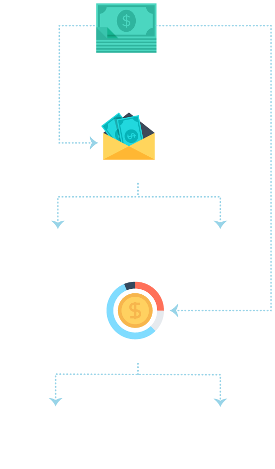Adding to your super
